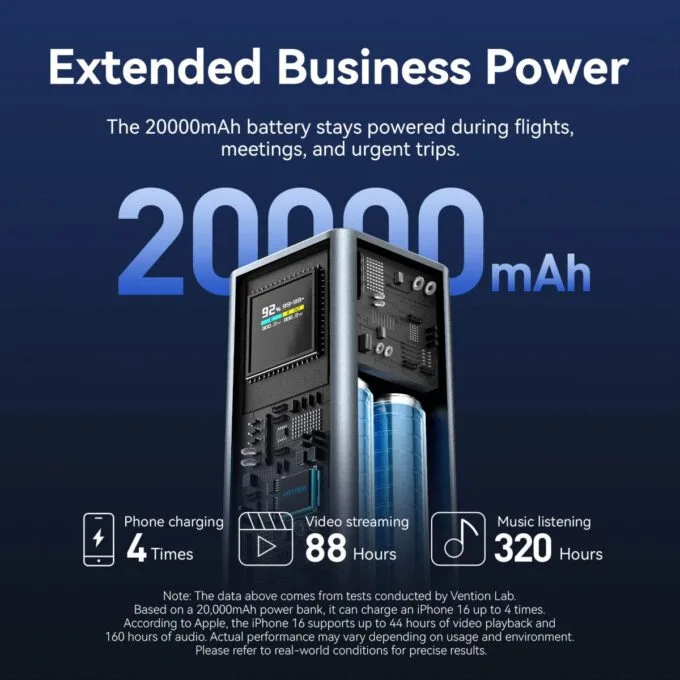 Vention MA Powerbank 20000mAh 100W 2xUSB-C 1xUSB-A TFT Display +100W Cable FKCH0 — image 12