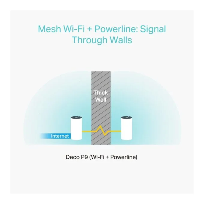 TP-Link Deco P9 (3-pack) — image 3