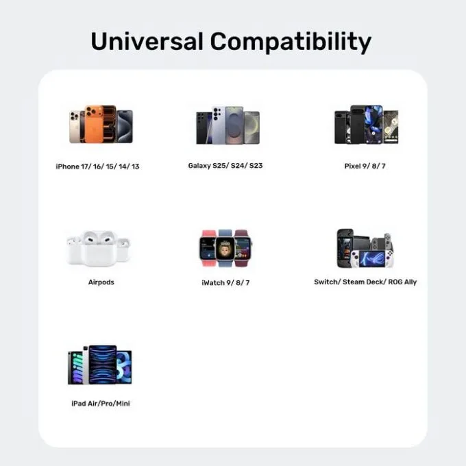 Unitek Charge Wall GaN 20W USBCx1 & USBAx1 UK P1128 Black — image 11