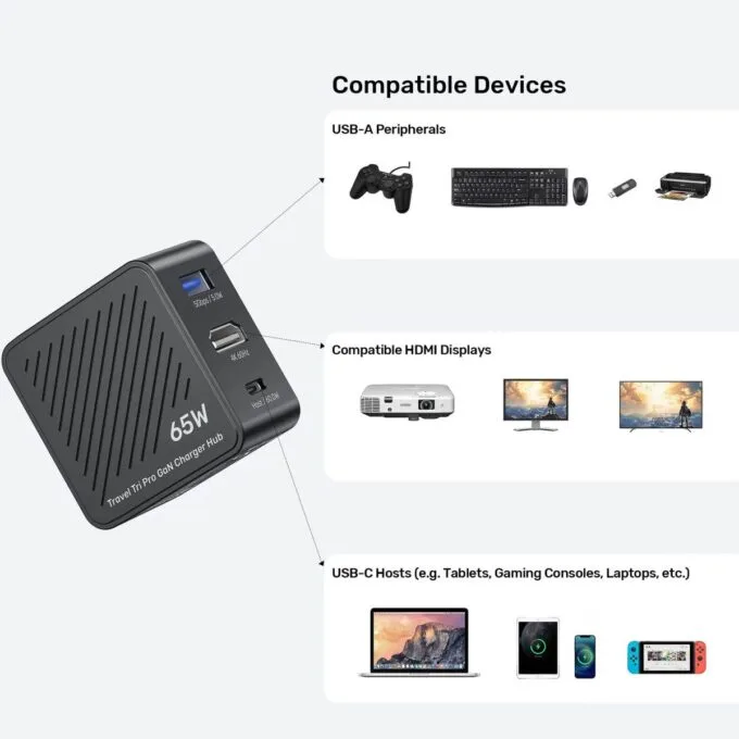 Unitek Charge Wall Travel GaN 65W USBCx1 USBAx1 HDMIx1 P1242 Black — image 13