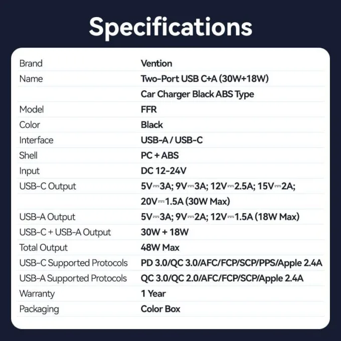 Vention Charger Car 48W 1xUSBC 1xUSBA 30W Max Black FFRB0 — image 13