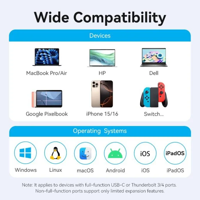 Vention HUB USB-C 1xUSB-C 3.2/USBA3.0/USBA2.0/HDMI 4K60Hz/RJ45/SD/3.5mm/PD TGVHB — image 13