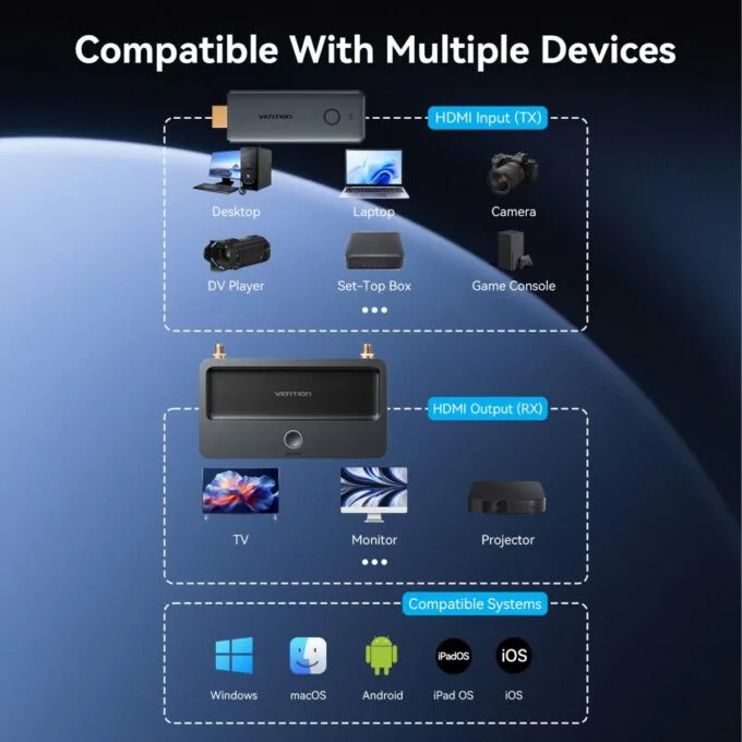 Vention ADTH0 Enterprise-Grade Wireless 5.8GHz HDMI to HDMI+VGA+USB-C (Supports up to 8 Transmitters) — image 18