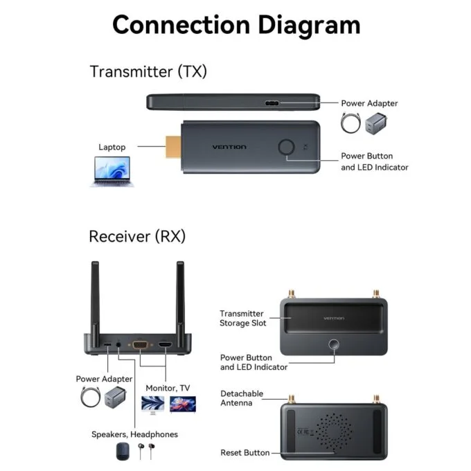 Vention ADTH0 Enterprise-Grade Wireless 5.8GHz HDMI to HDMI+VGA+USB-C (Supports up to 8 Transmitters) — image 19