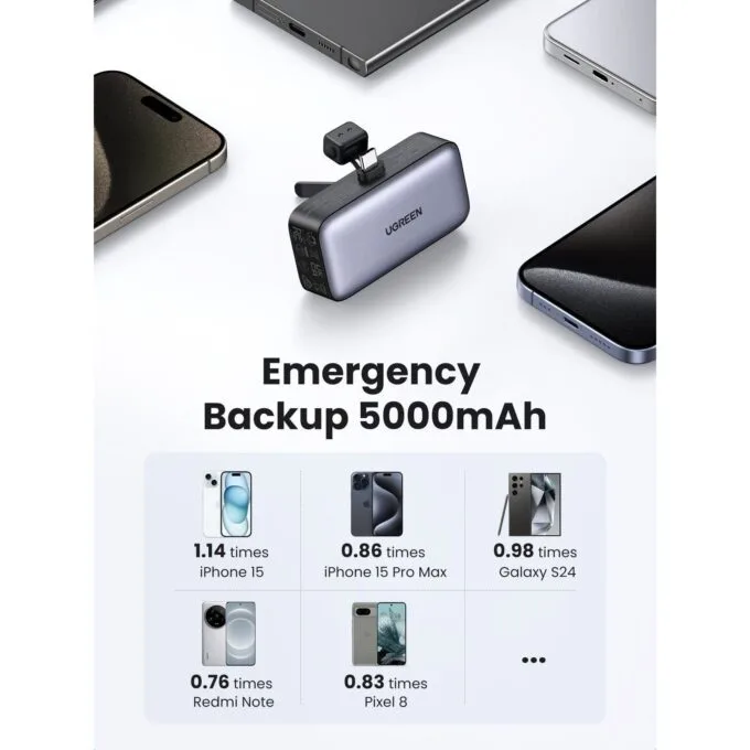 Ugreen Nexode PB503 5000 mAh 20W grey — image 7