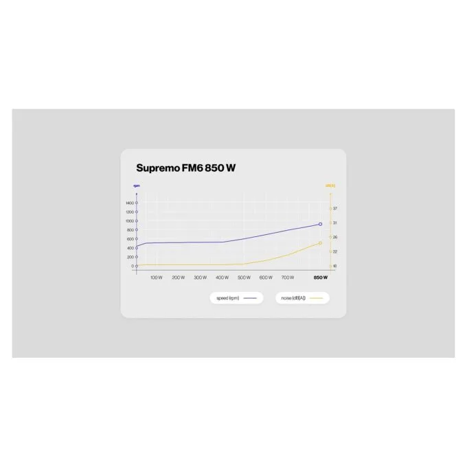 ENDORFY Supremo FM6 850 W power supply unit — image 19
