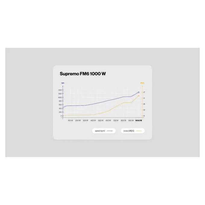ENDORFY Supremo FM6 1000 W power supply unit — image 15