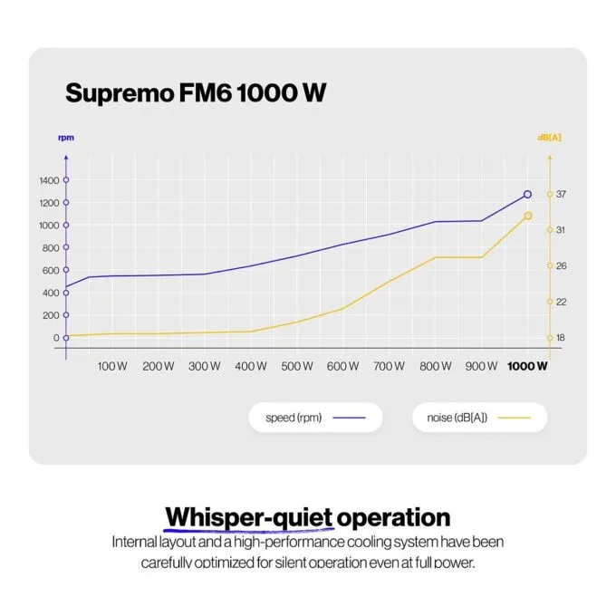 ENDORFY Supremo FM6 1000 W power supply unit — image 23