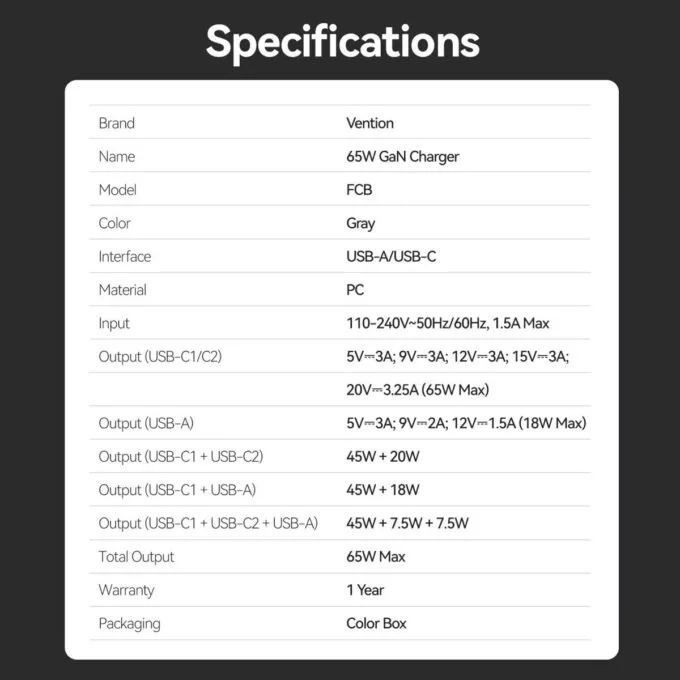 Vention Charger Wall GaN 65W 2xUSBC 1xUSBA Ultra Slim UK/EU/US FCBH0 — image 14