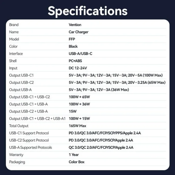 Vention Charger Car 165W 2xUSBC 1xUSBA 100W Max Black FFPB0 — image 16