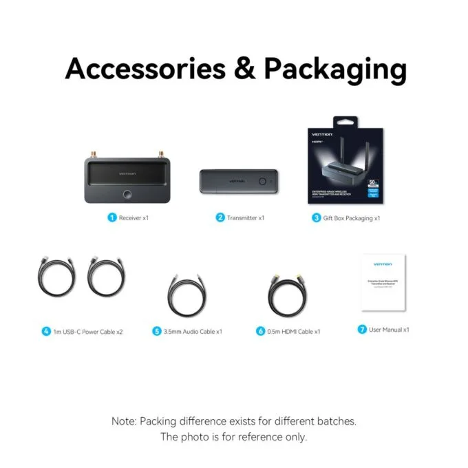 Vention ADTH0 Enterprise-Grade Wireless 5.8GHz HDMI to HDMI+VGA+USB-C (Supports up to 8 Transmitters) — image 3