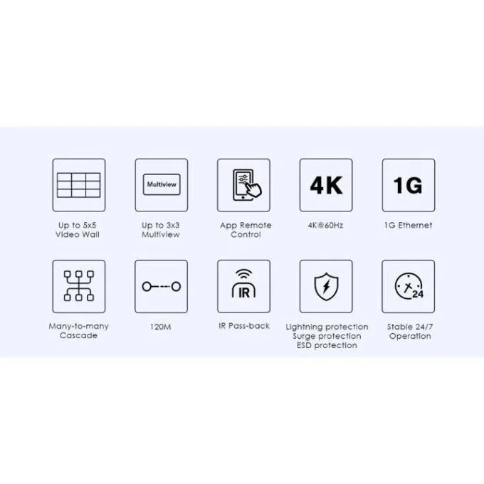 Lenkeng HDMI Matrix over IP 4K POE, APP, VideoWall, MultiView 2x4 (iMCS-IM02-2TX/4RX) — image 7
