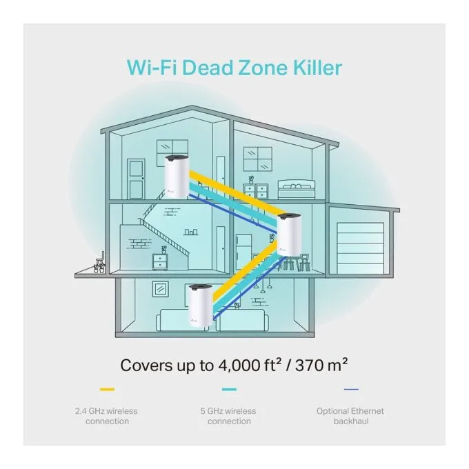 TP-Link Deco S4 (3-pack) — image 4