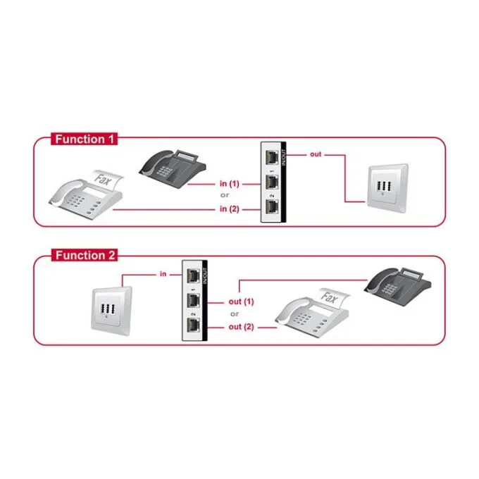 DeLOCK 87698 telephone switching equipment — image 2