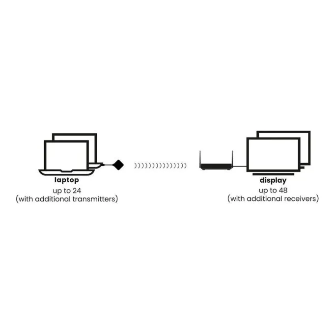 Marmitek Stream 4K Pro-Kabelloses 4K-HDMI-Prsentationssystem / Konferenzlsung — image 2