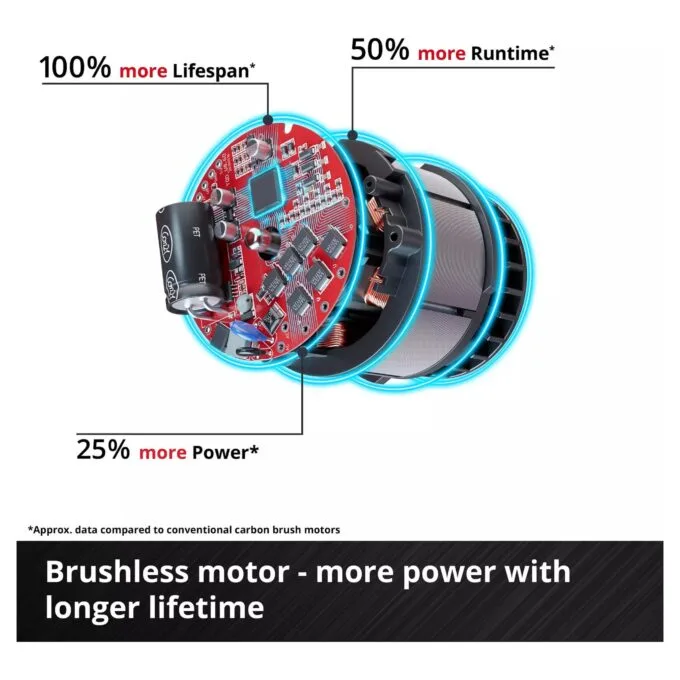 Einhell CP-EP 18/125 Li BL-Solo — image 7