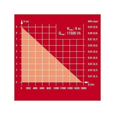 Einhell GE-DP 6935 A ECO — image 5