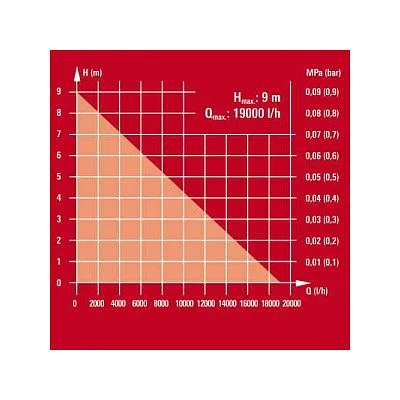 Einhell GE-DP 7935 N-A ECO — image 5
