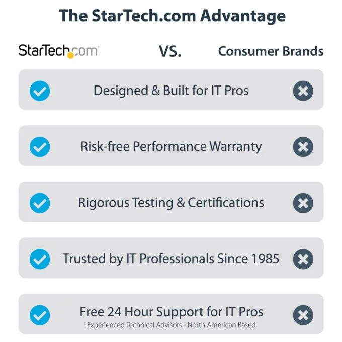 StarTech.com TB31PCIEX16 laptop dock/port replicator — image 12