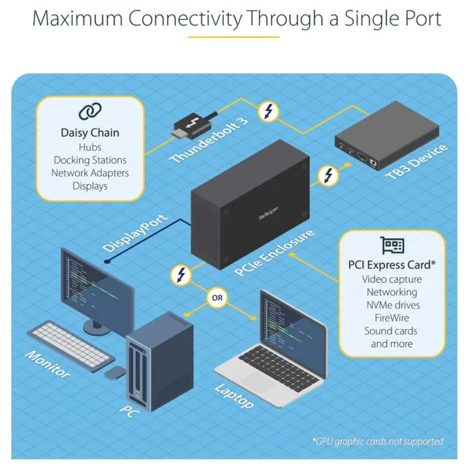 StarTech.com TB31PCIEX16 laptop dock/port replicator — image 10