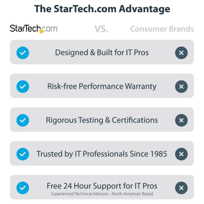 StarTech.com PEX4SFF8639U3 interface cards/adapter — image 13