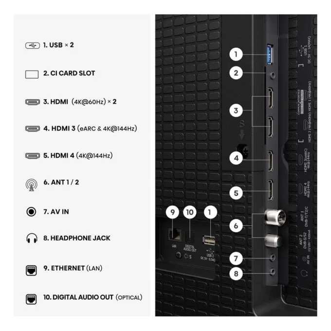 253.0cm/100" (3840x2160) Hisense 100Q7S PRO Smart TV 4K Hi-QLED 6ms 144Hz HDMI USB LAN HDR VESA WiFi Bluetooth Black/Grey — image 11