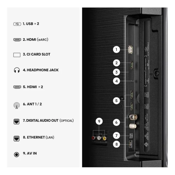139.0cm/55" (3840x2160) Hisense 55A6S Smart TV 4K UHD 8ms 60Hz HDMI USB LAN HDR VESA WiFi Bluetooth Black/Grey — image 17