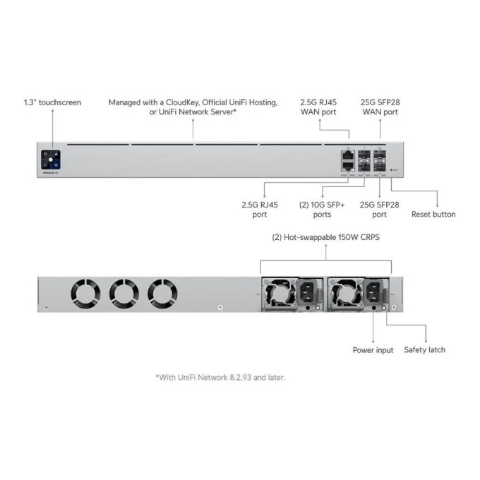 Ubiquiti UXG-Enterprise gateway/controller — image 3