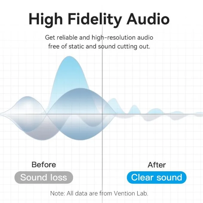 Vention AUDIO 6.3mm M to 6.3mm M Right Angle Braided-Metal 3.0m BKEHI — image 3