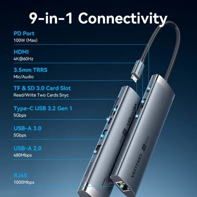 Vention HUB USB-C 1xUSB-C 3.2/USBA3.0/USBA2.0/HDMI 4K60Hz/RJ45/SD/3.5mm/PD TGVHB — image 4
