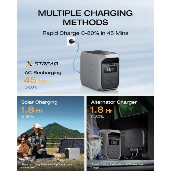 EcoFlow PS DELTA 3 Classic Portable Power Station 1024Wh 1800W PV500W — image 3