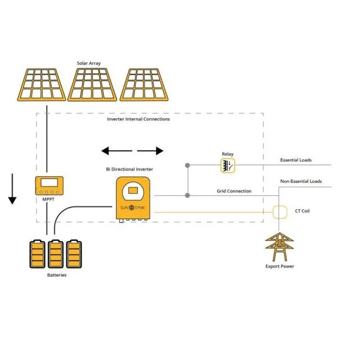 Sunsynk LifeLynk S All in One Hybrid Inverter & Integrated 2KWh Battery — image 3