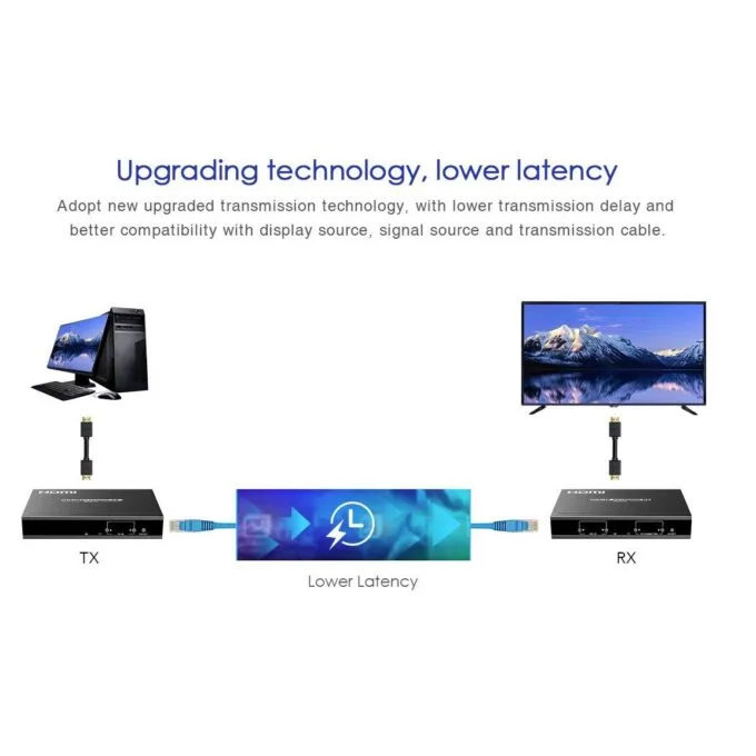 Lenkeng HDMI Matrix over IP 1080p KIT 2x4 (LKV383Matrix-2TX/4RX) — image 8