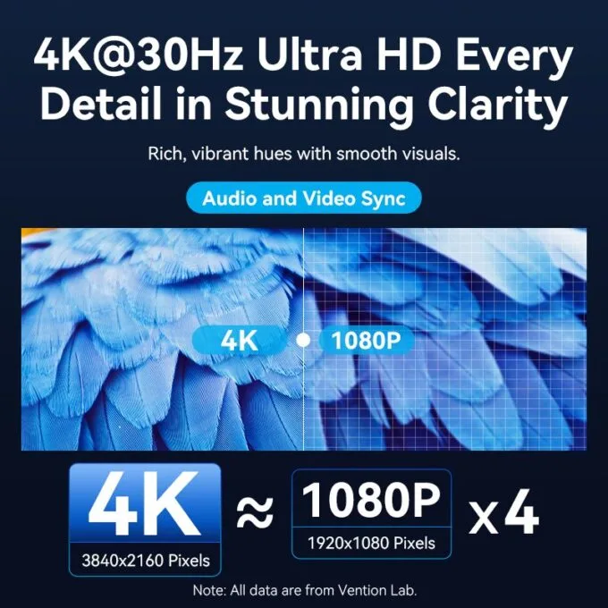 Vention ADOBB 4K USB-C to HDMI Wireless Transmitter-Receiver — image 4