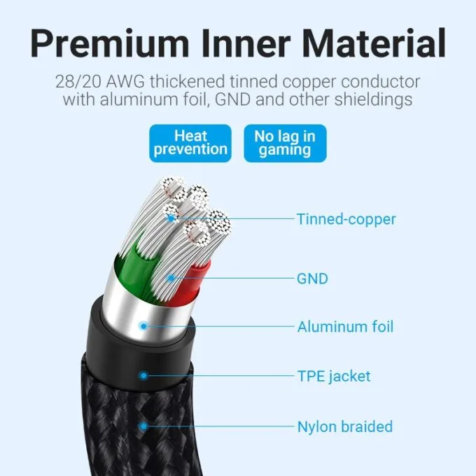 Vention Cable USB-A 2.0 to USB-C U-Shaped 5A Braided 1.5m COHHG — image 4