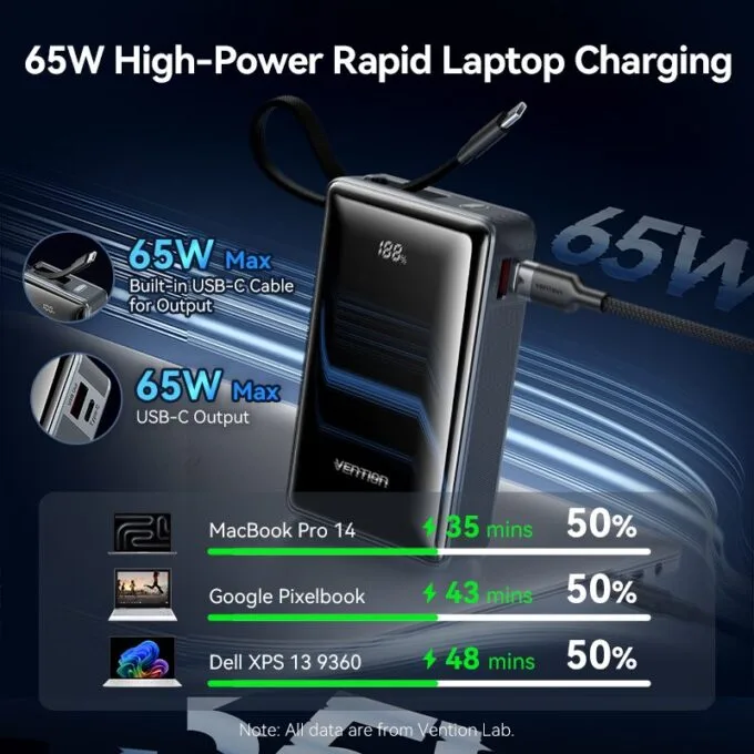 Vention Powerbank 20000mAh 65W+Built-in USBC FKDM0 — image 7
