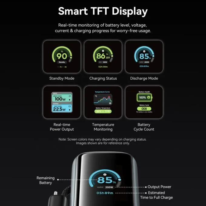 Vention Powerbank 27000mAh 200W 3xUSBC+USBA TFT Display +240W Cable FKGH0 — image 4