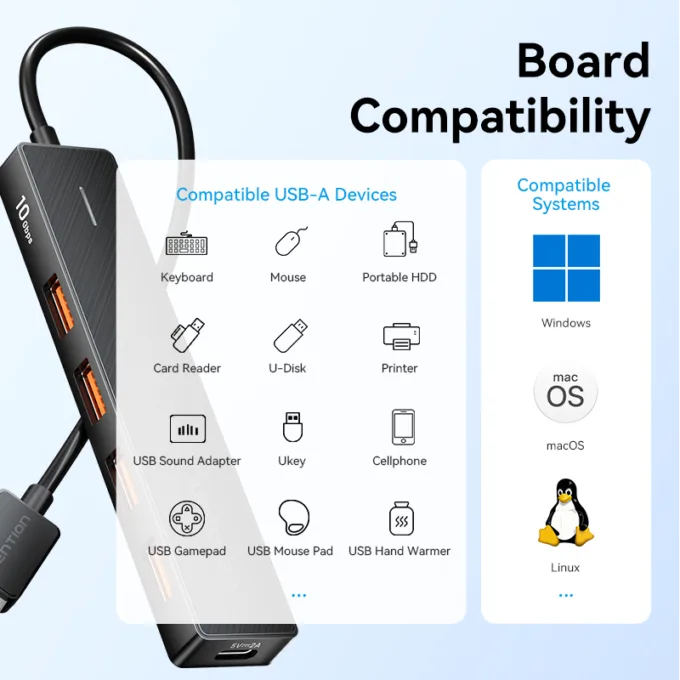 Vention IT HUB USB-A 3.2 4xA + USB-C Power Port CHOBB — image 4