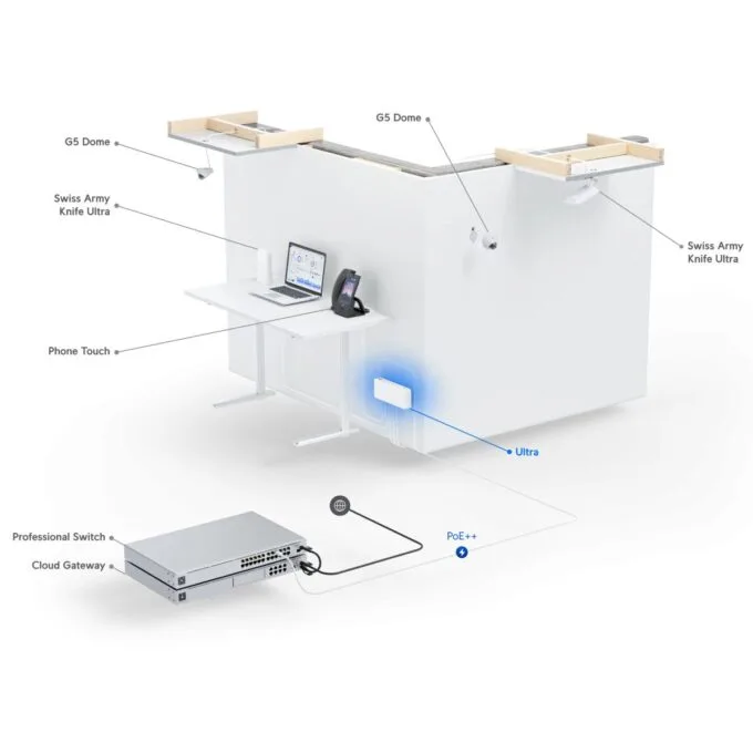 Ubiquiti UniFi Switch Ultra PoE Gigabit 8-Ports 7 PoE USW-ULTRA (210W) — image 4