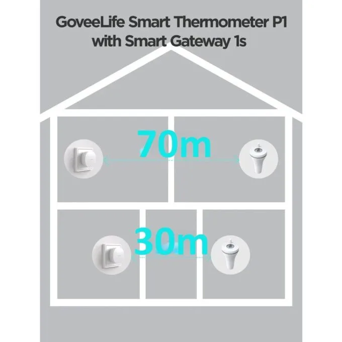 Govee Outdoor Smart Pool Thermometer Kit (Gateway + Meter) — image 9
