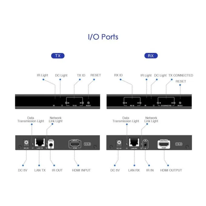 Lenkeng HDMI Matrix over IP 1080p KIT 2x4 (LKV383Matrix-2TX/4RX) — image 10
