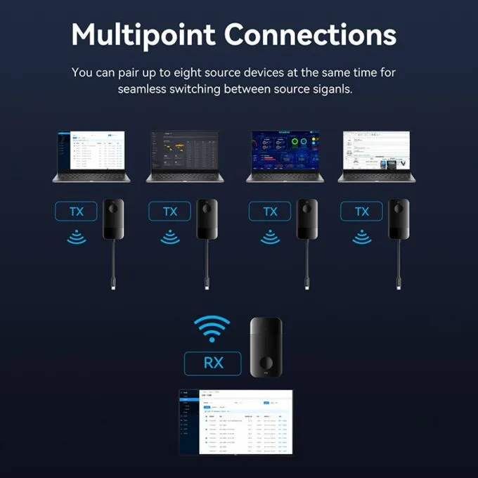 Vention ADOBB 4K USB-C to HDMI Wireless Transmitter-Receiver — image 5