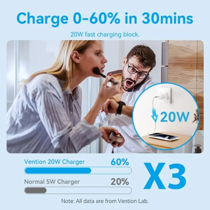 Vention Charger Wall GaN 20W 1xUSBC UK + USB-C 1m Cable Black FEPB0-UK-01 — image 4