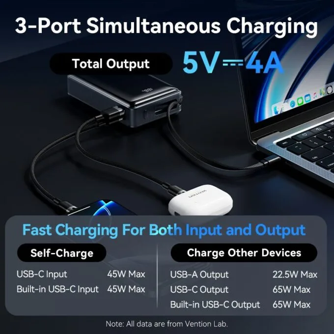 Vention Powerbank 20000mAh 65W+Built-in USBC FKDM0 — image 8
