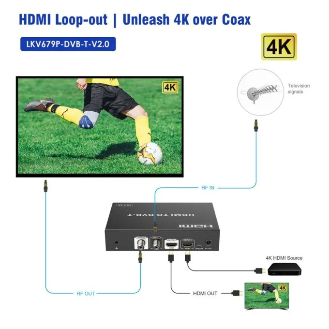 Lenkeng HDMI Modulator 4K30Hz Loop Out 4K60Hz LKV679P-DVBT — image 4