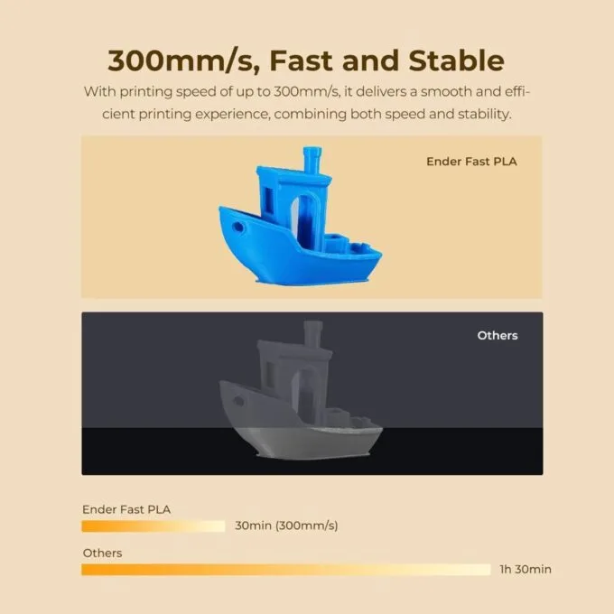 Creality Ender Fast PLA Blue 300mm/s 3D Printer Filament  1 kg Spool,1.84 — image 8