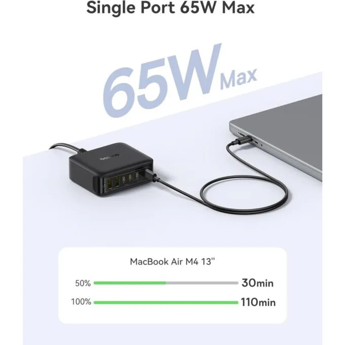Baseus Charger Desktop  120W 4 USB C+2 USB A, PD3.0, GaN, EnerFill FH21   Cosmic Black — image 3