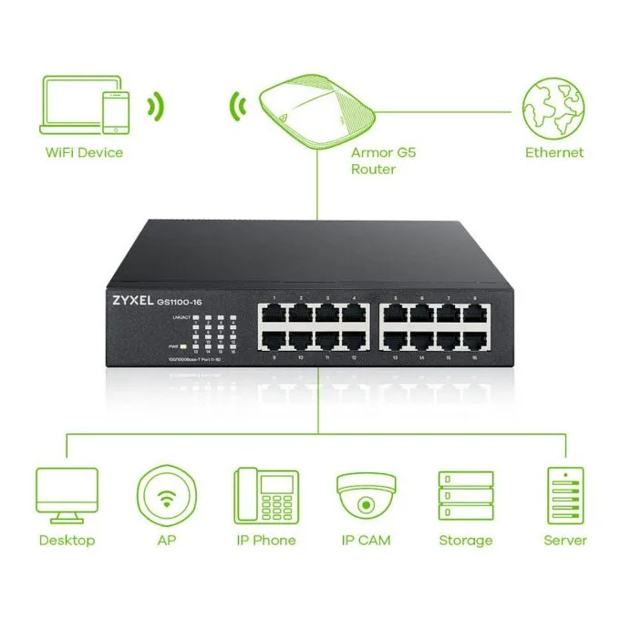 Zyxel GS1100-16 — image 6