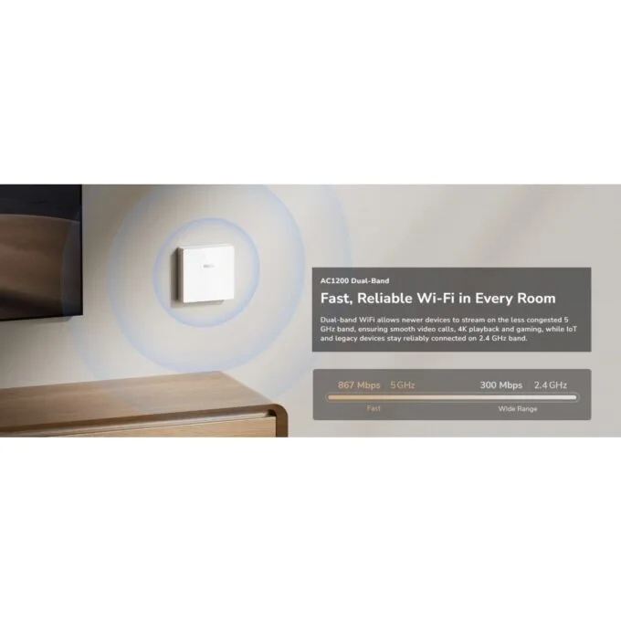 Cudy Access Point Wall-Plate AC1200 Dual Band Wi-Fi 5 86mm AP1300E — image 6