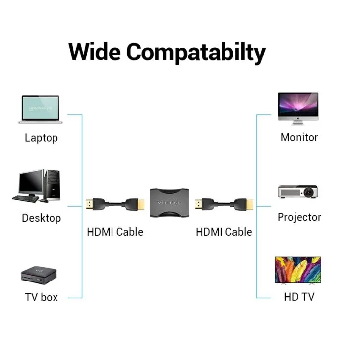 Vention HDMI Couple Female-Female 4K60Hz AIRB0-2 (2-pack) — image 6